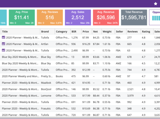 average startup cost of amazon fba​